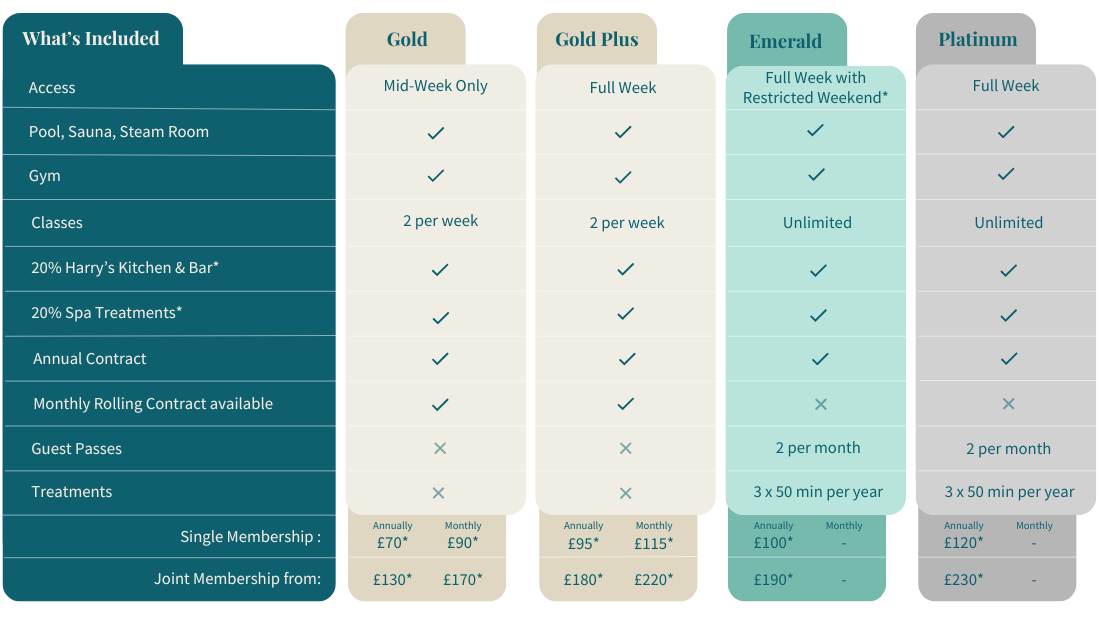 Membership Pricing imetable
